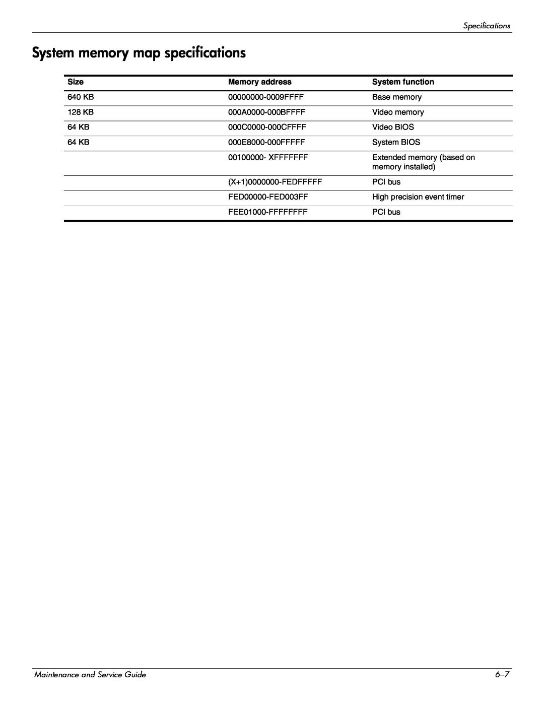 Compaq 515, 511, 510 manual System memory map specifications, Size, Memory address, System function 