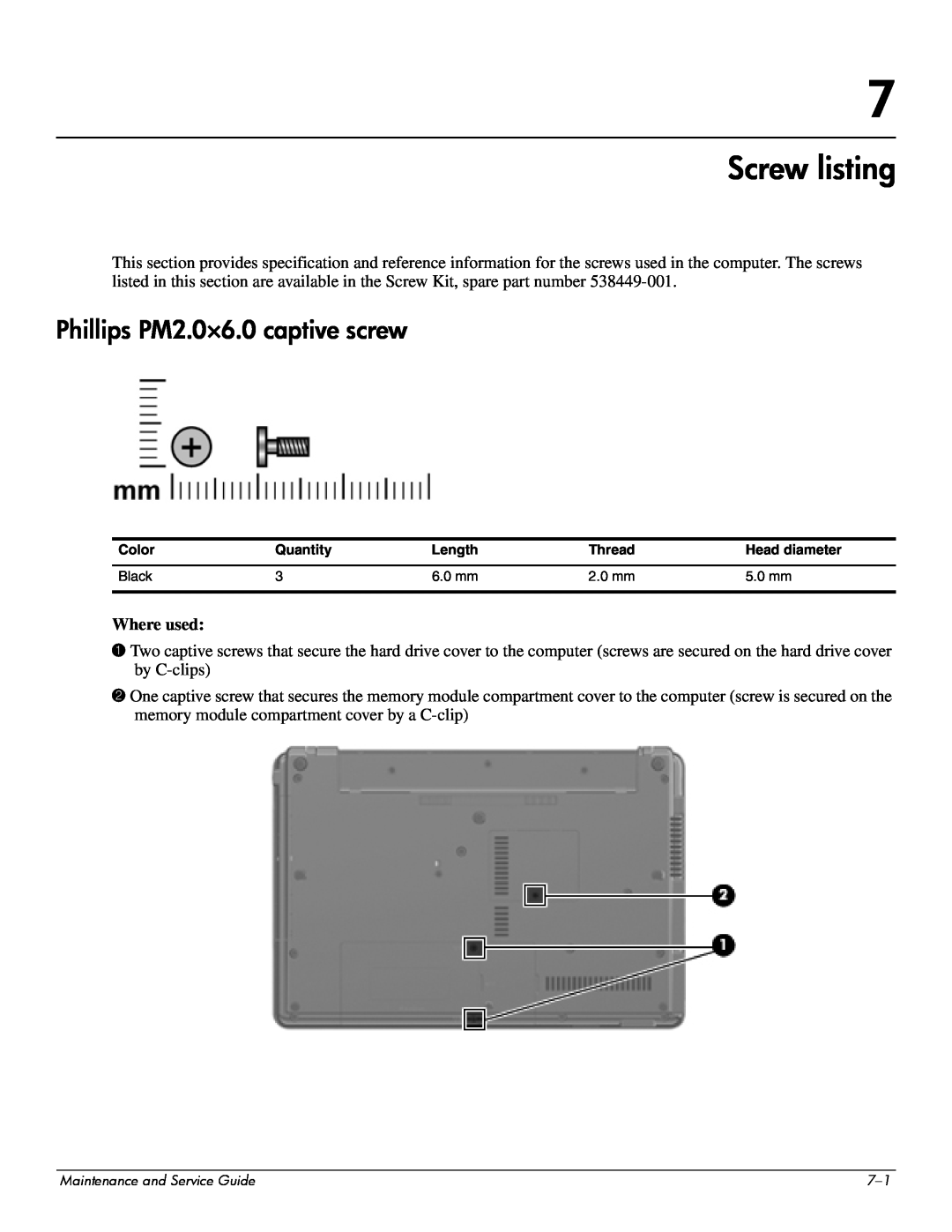 Compaq 511, 510, 515 manual Screw listing, Phillips PM2.0×6.0 captive screw, Where used 