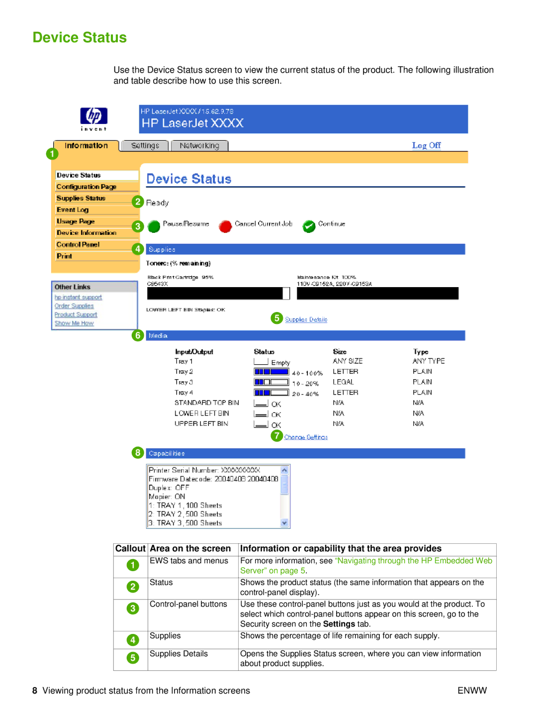 Compaq 5200 manual Device Status, Server on 