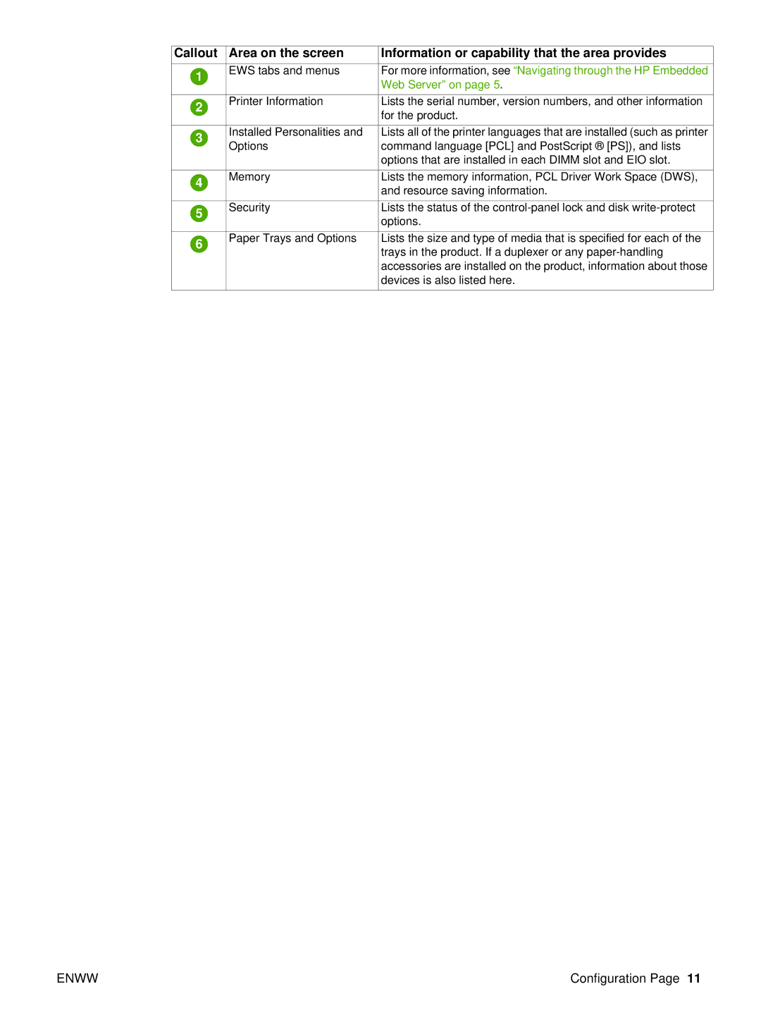 Compaq 5200 manual Web Server on 