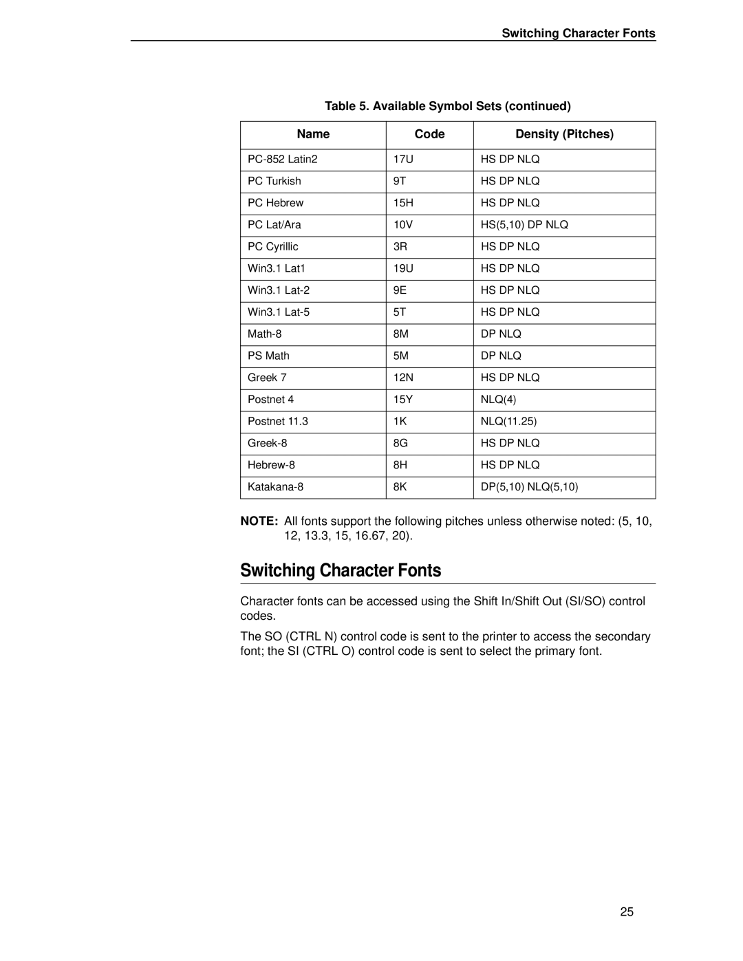 Compaq 5525B/31/32 manual Switching Character Fonts 