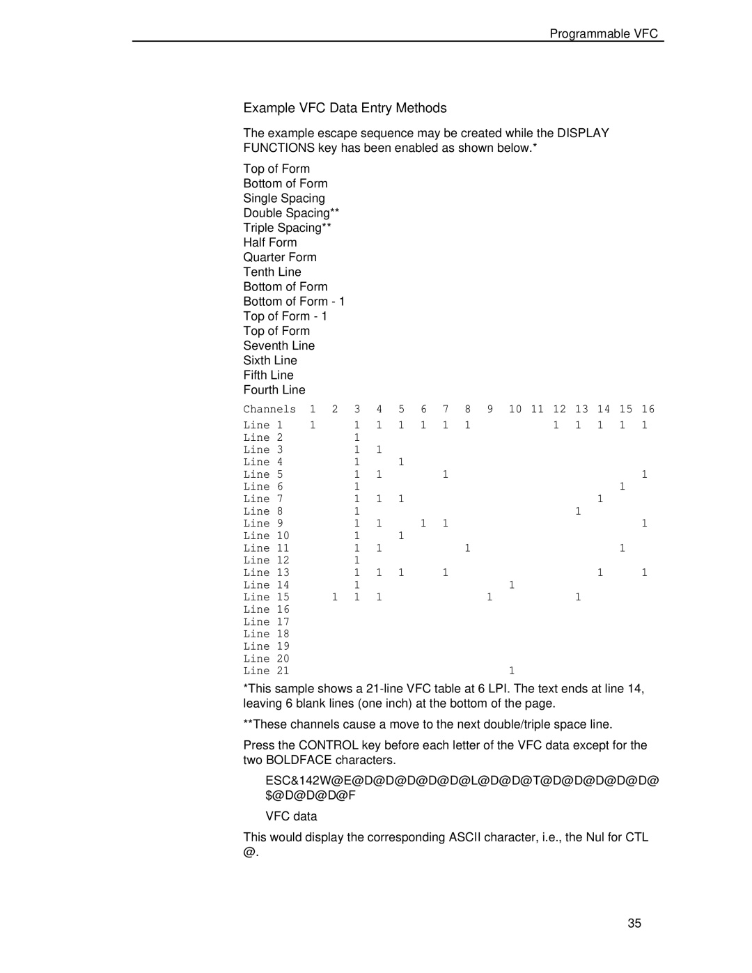 Compaq 5525B/31/32 manual Example VFC Data Entry Methods 