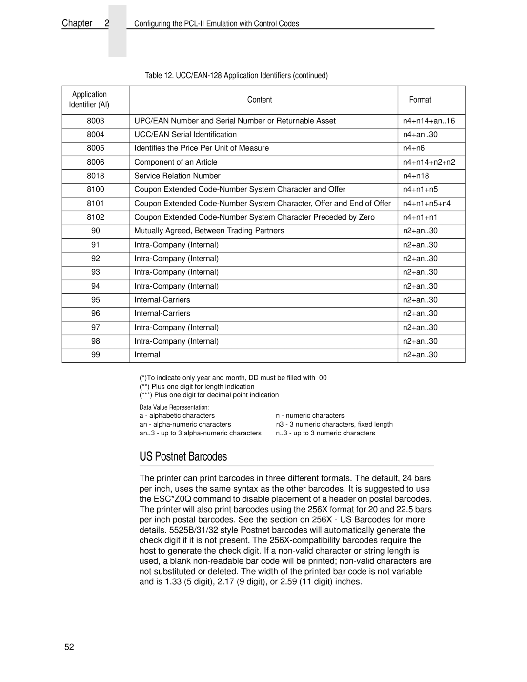 Compaq 5525B/31/32 manual US Postnet Barcodes, Data Value Representation 