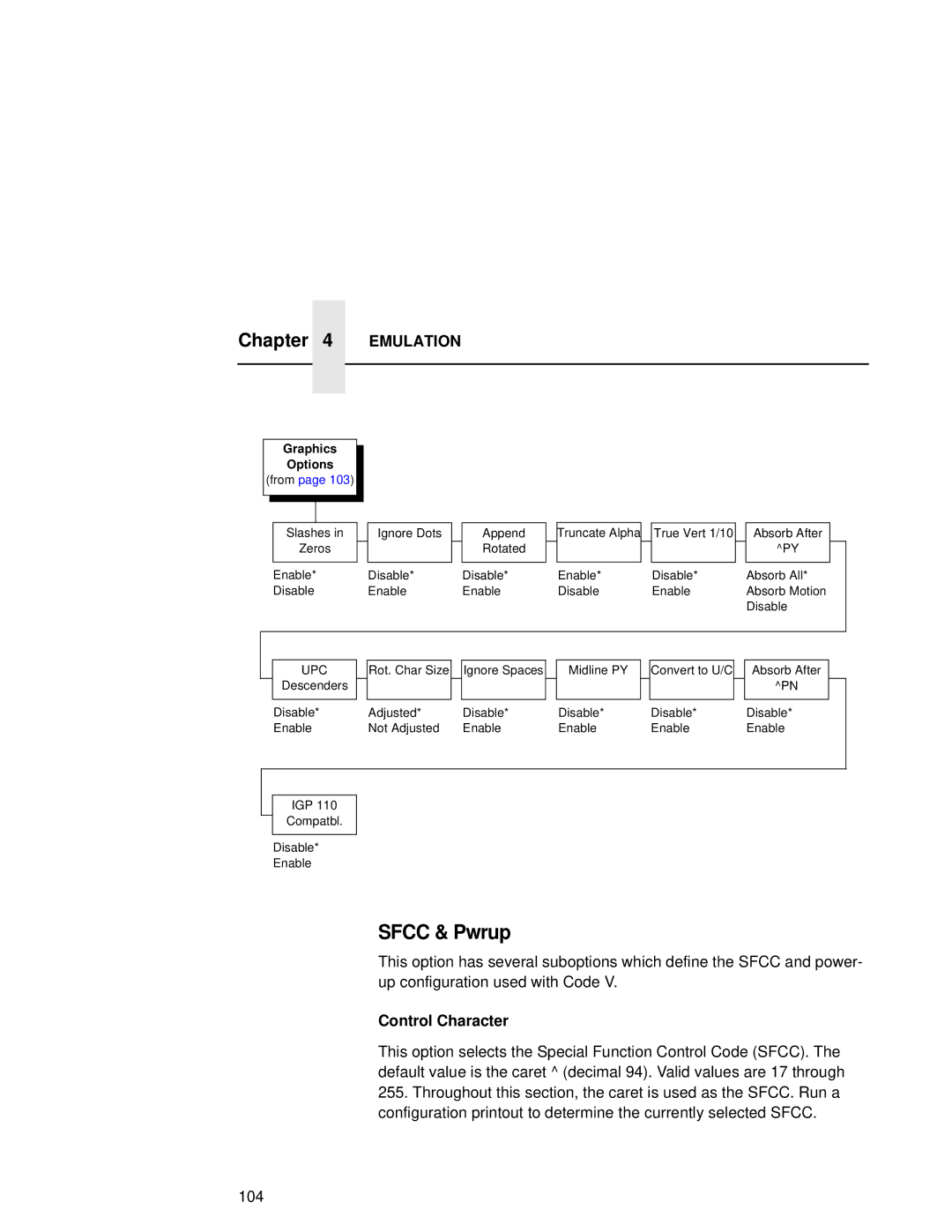 Compaq 5525B, 5532, 5531 user manual Sfcc & Pwrup, Control Character 