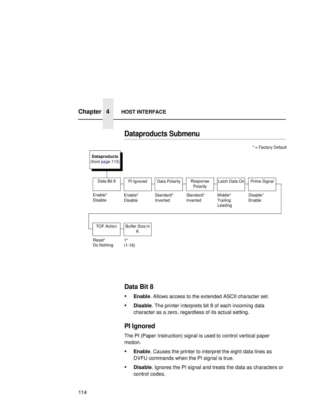 Compaq 5532, 5531, 5525B user manual Dataproducts Submenu, Data Bit, PI Ignored, Host Interface 