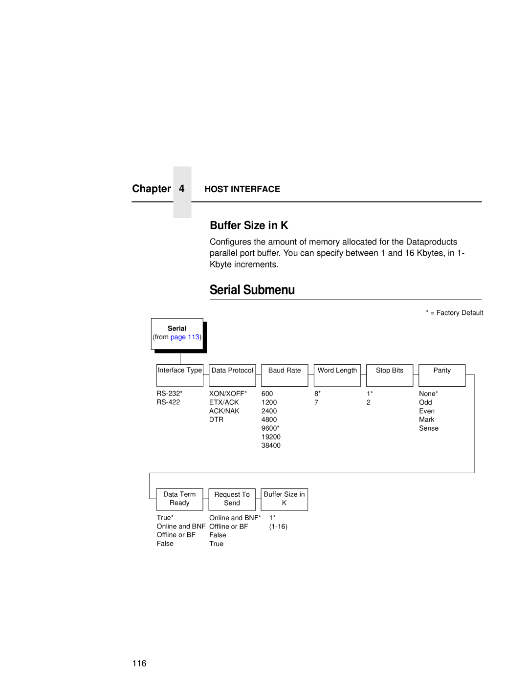 Compaq 5525B, 5532, 5531 user manual Serial Submenu, Buffer Size in K 