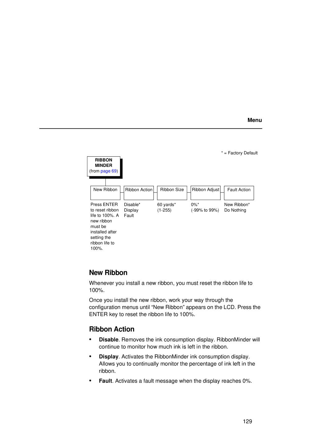 Compaq 5532, 5531, 5525B user manual New Ribbon, Ribbon Action 