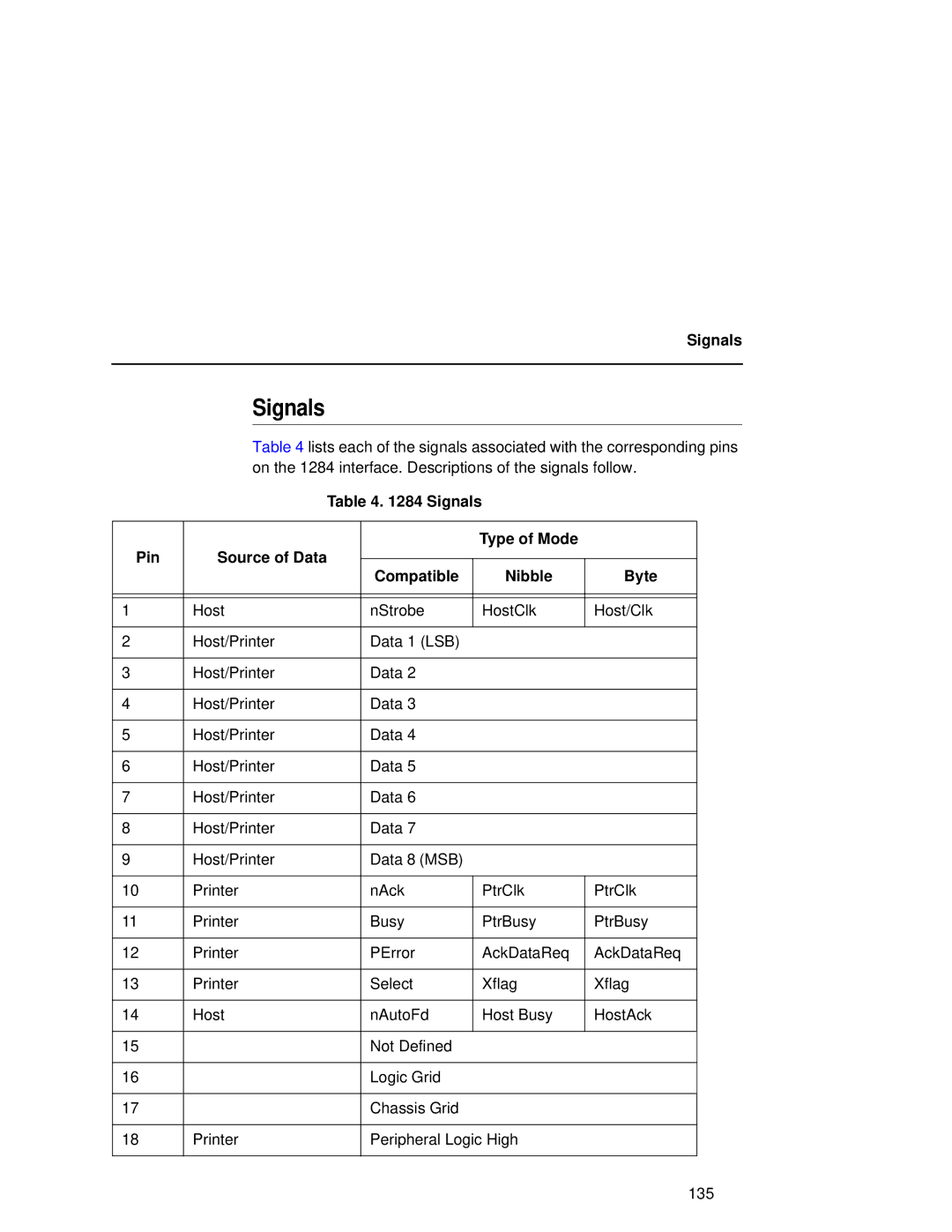 Compaq 5532, 5531, 5525B user manual Signals 