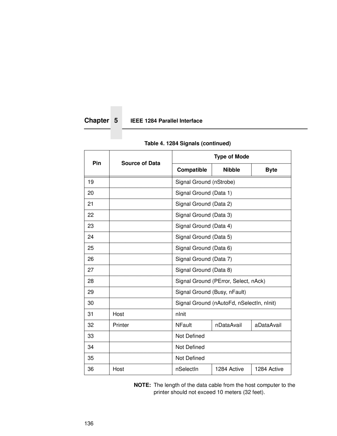 Compaq 5531, 5532, 5525B user manual Signals Type of Mode Pin Source of Data Compatible 