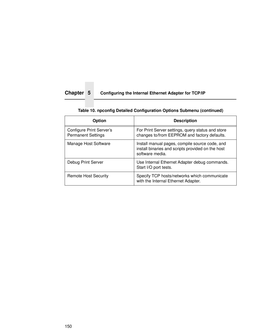 Compaq 5532, 5531, 5525B user manual Chapter 