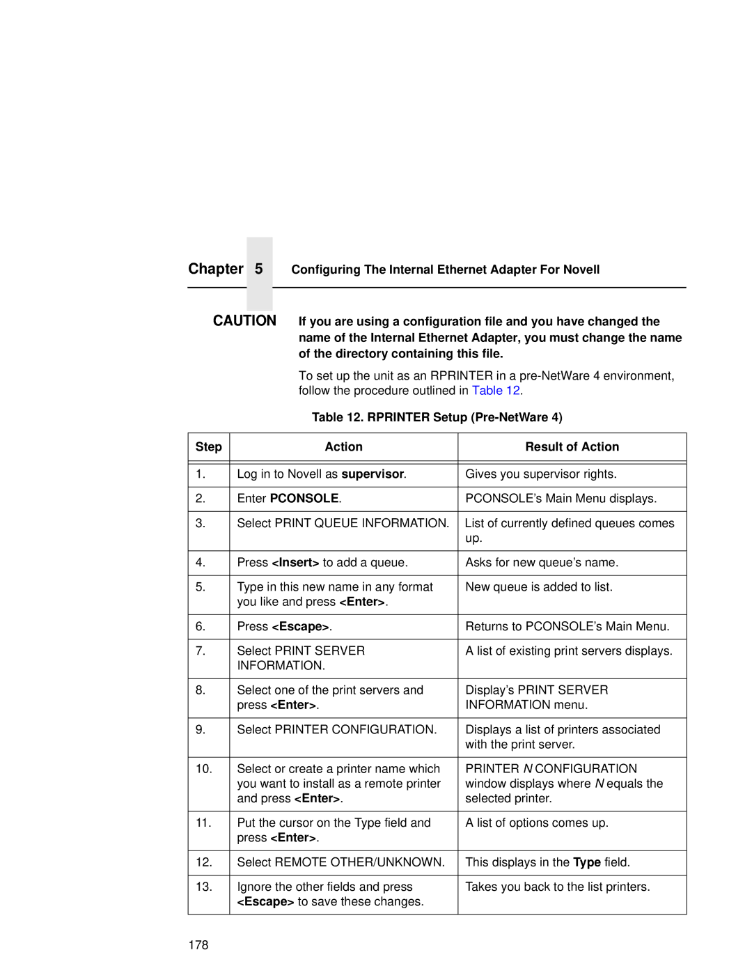 Compaq 5531, 5532, 5525B user manual Rprinter Setup Pre-NetWare Step Action Result of Action, Printer N Configuration 