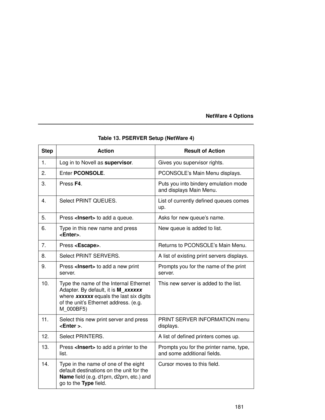 Compaq 5531, 5532, 5525B user manual NetWare 4 Options, Pserver Setup NetWare, Enter Press Escape 