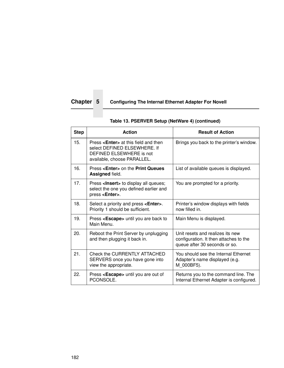 Compaq 5525B, 5532, 5531 user manual Press Enter on the Print Queues, Assigned field 