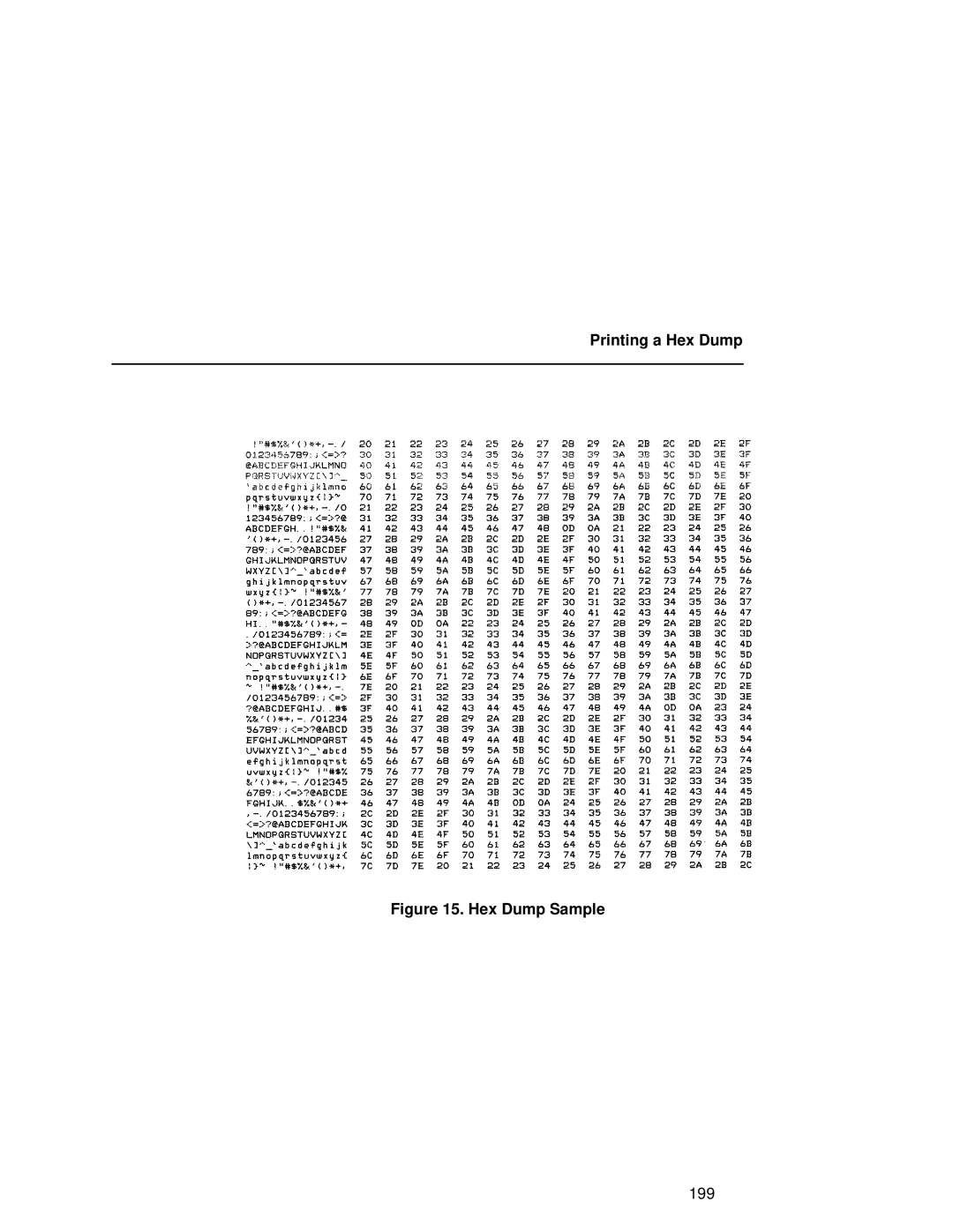 Compaq 5531, 5532, 5525B user manual Printing a Hex Dump, Hex Dump Sample 