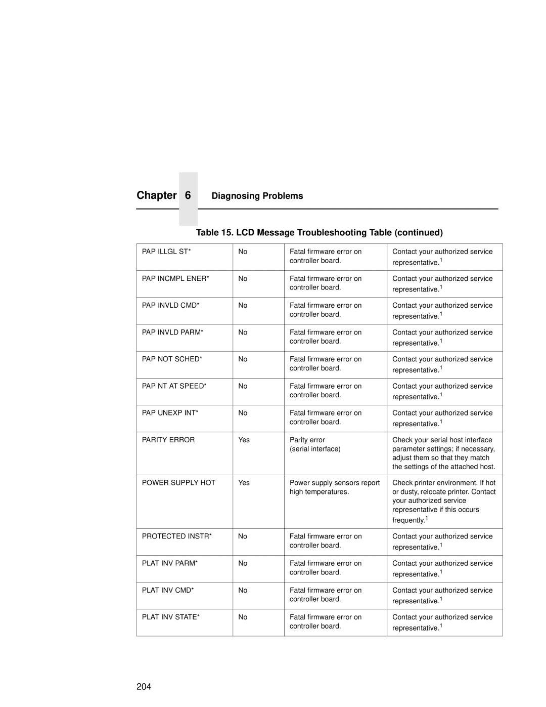 Compaq 5532, 5531, 5525B user manual 204 