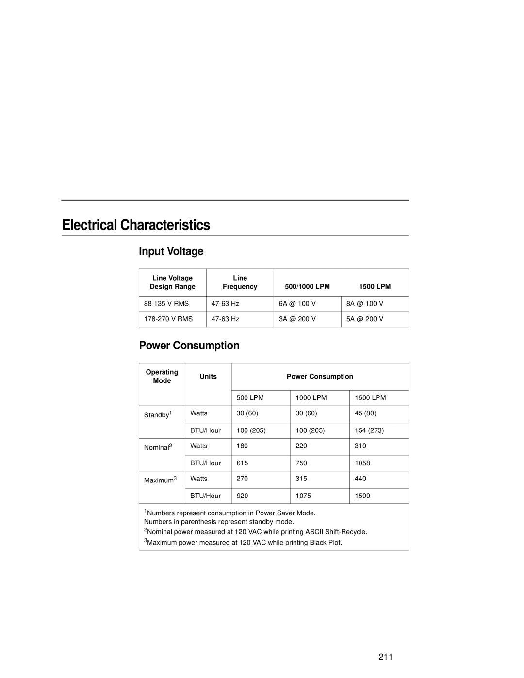 Compaq 5531, 5532, 5525B user manual Electrical Characteristics, Input Voltage, Power Consumption 