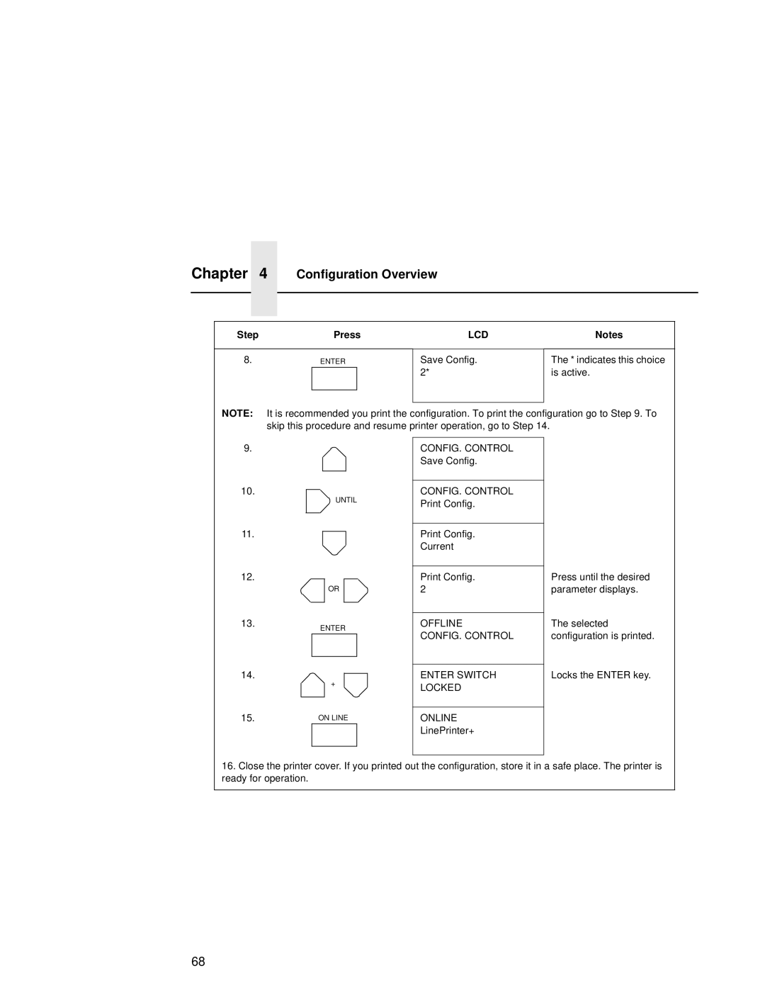 Compaq 5525B, 5532, 5531 user manual Offline CONFIG. Control Enter Switch Locked Online 