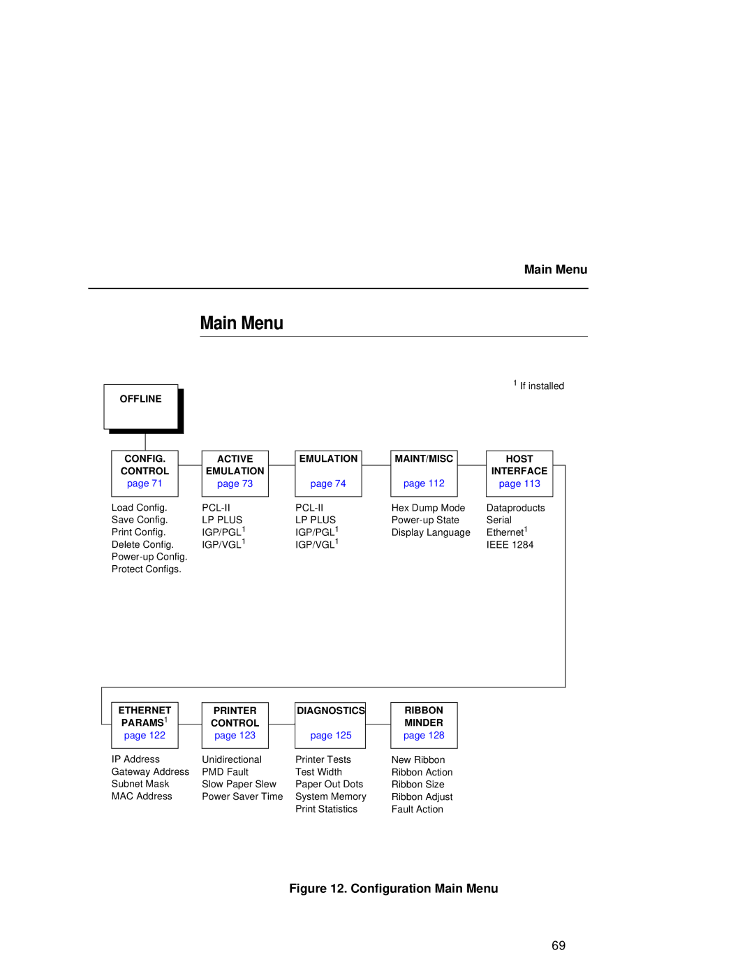 Compaq 5532, 5531, 5525B user manual Main Menu 