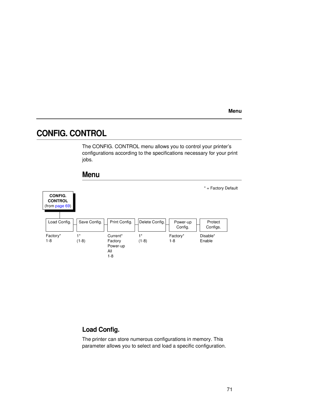 Compaq 5525B, 5532, 5531 user manual Menu, Load Config 