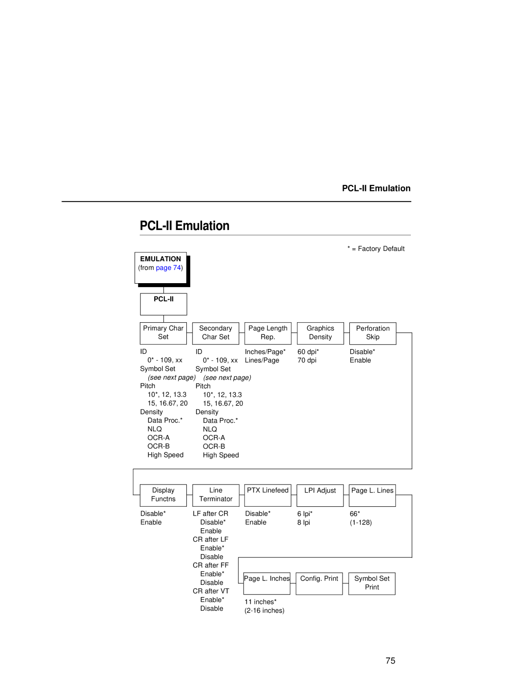 Compaq 5532, 5531, 5525B user manual PCL-II Emulation 