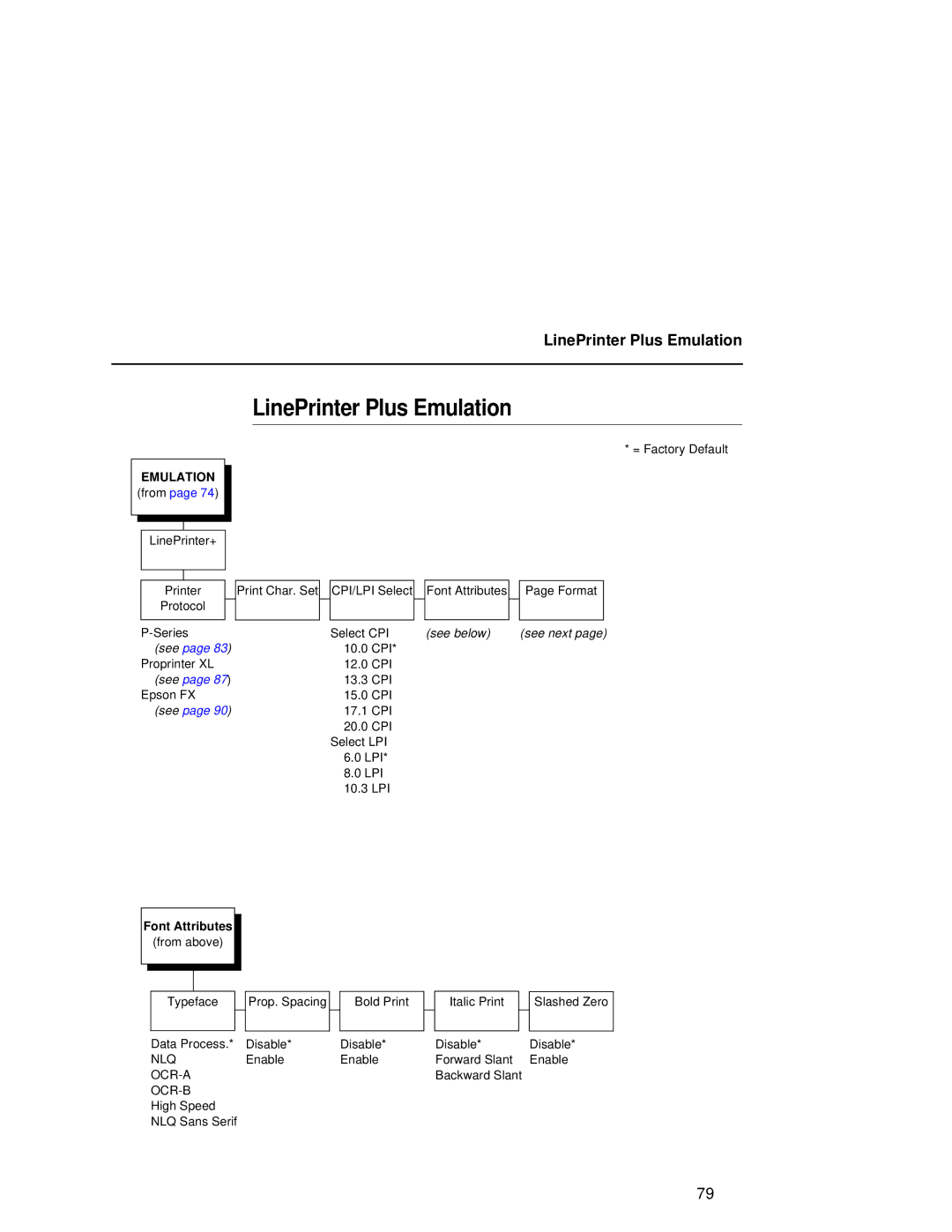 Compaq 5531, 5532, 5525B user manual LinePrinter Plus Emulation 