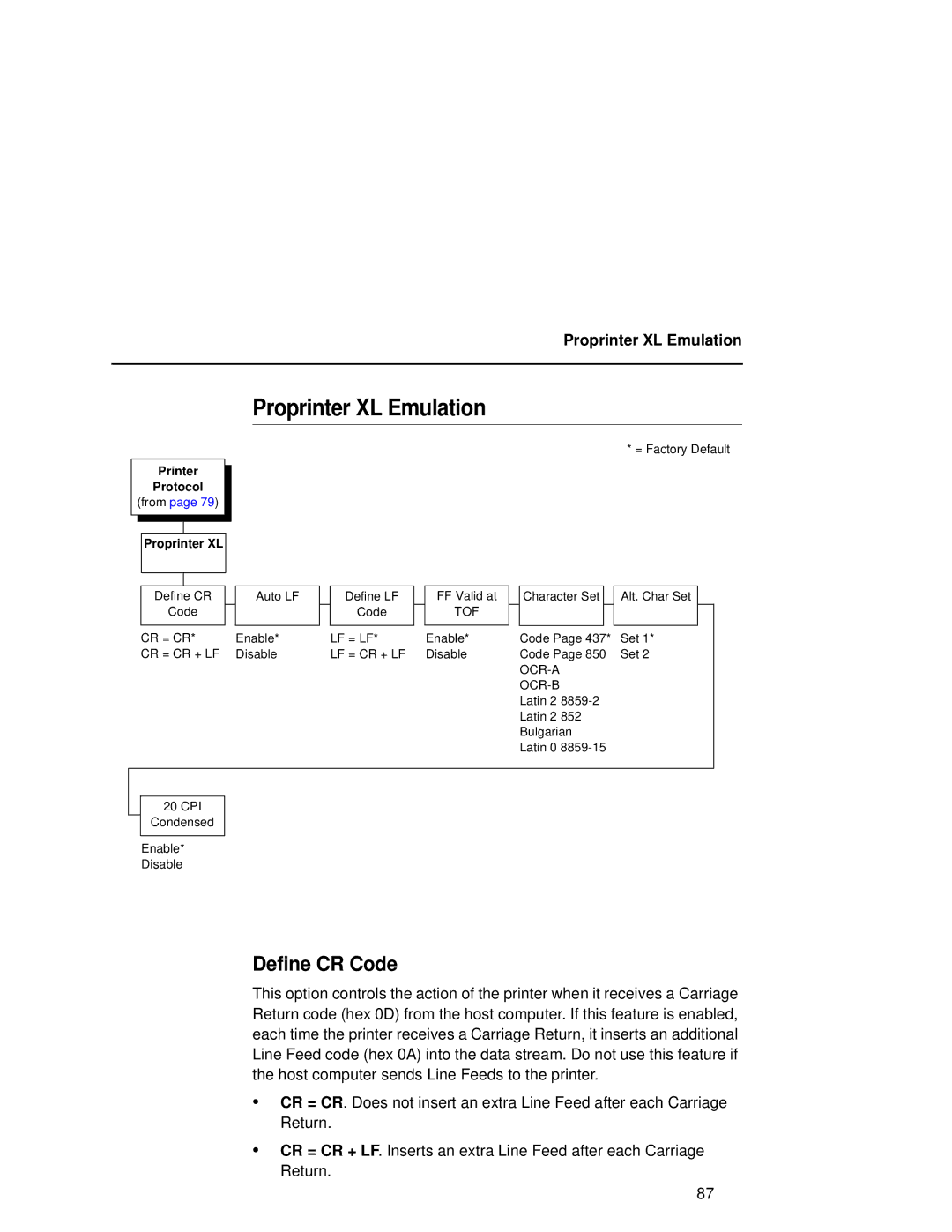 Compaq 5532, 5531, 5525B user manual Proprinter XL Emulation 