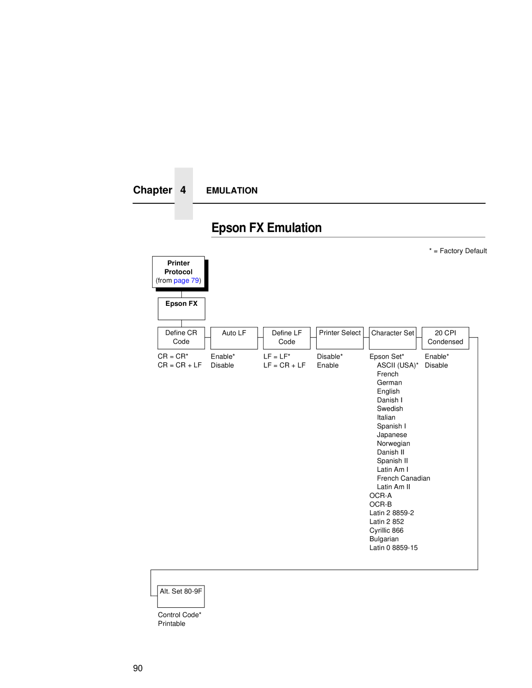 Compaq 5532, 5531, 5525B user manual Epson FX Emulation 