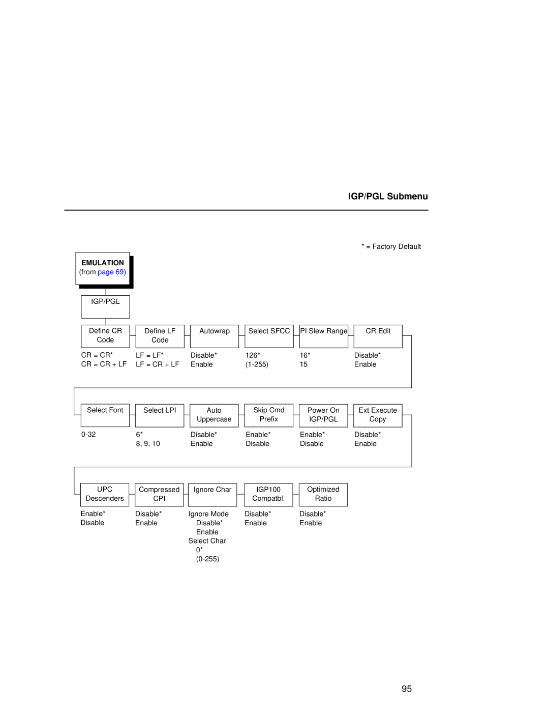 Compaq 5525B, 5532, 5531 user manual Upc 