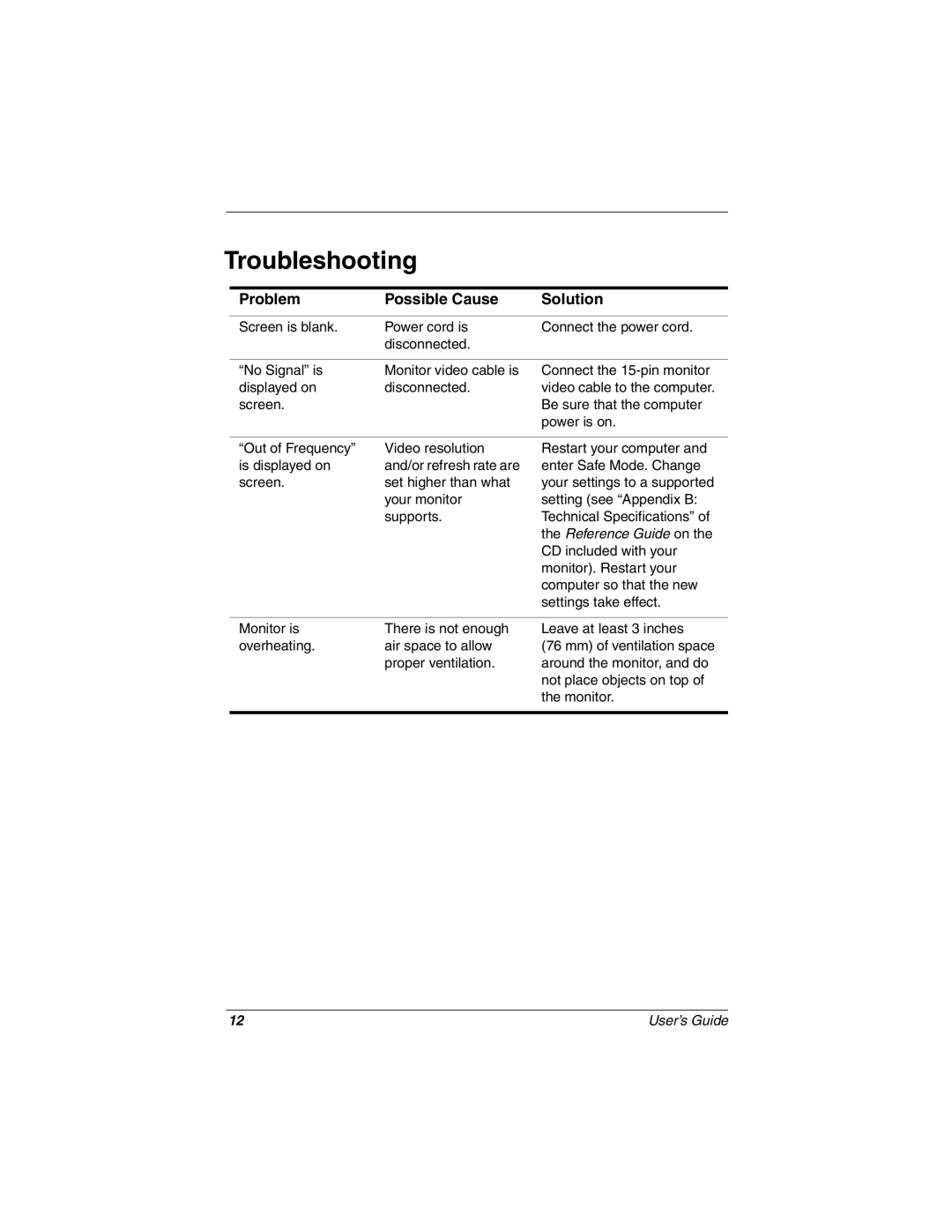 Compaq 5700 manual Troubleshooting, Problem Possible Cause Solution 