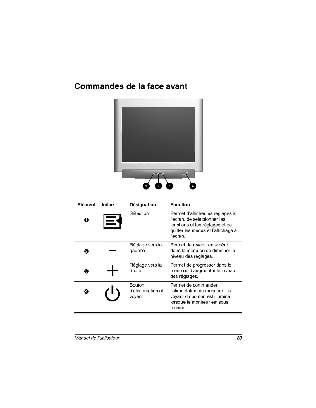 Compaq 5700 manual Commandes de la face avant, Élément Icône Désignation Fonction 