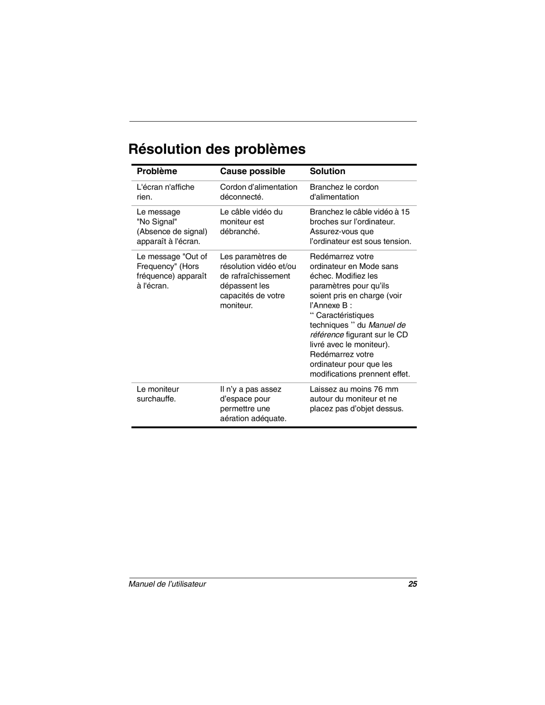 Compaq 5700 manual Résolution des problèmes, Problème Cause possible Solution 