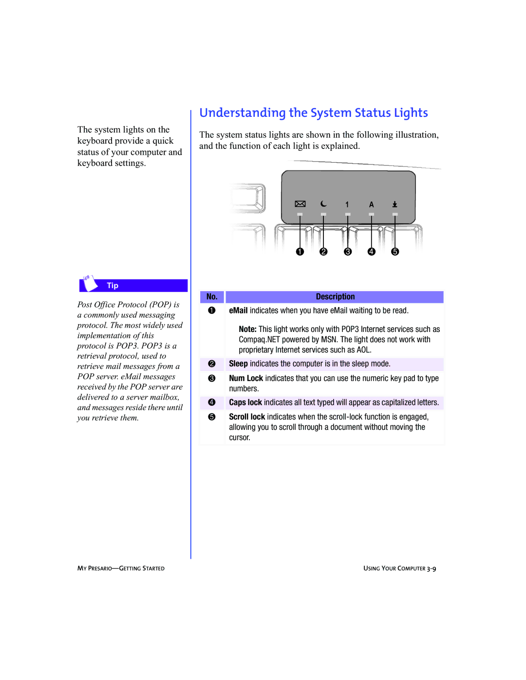 Compaq 5BW474 manual Understanding the System Status Lights, Description 