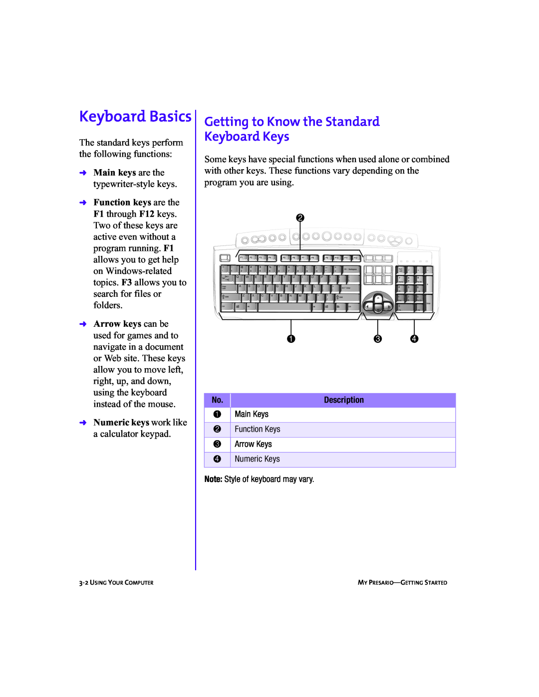 Compaq 5BW474 manual Keyboard Basics, Getting to Know the Standard Keyboard Keys 