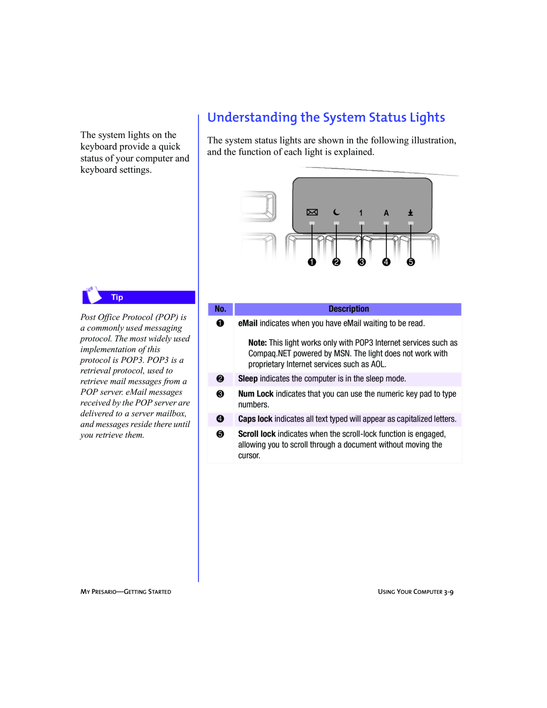 Compaq 5BW474 manual Understanding the System Status Lights 