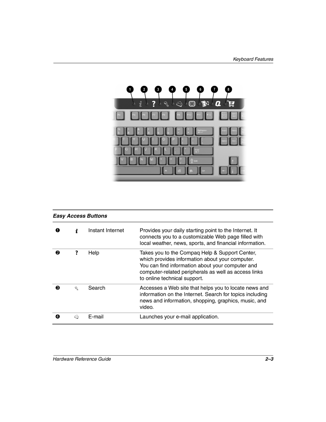 Compaq 6000 manual Easy Access Buttons 