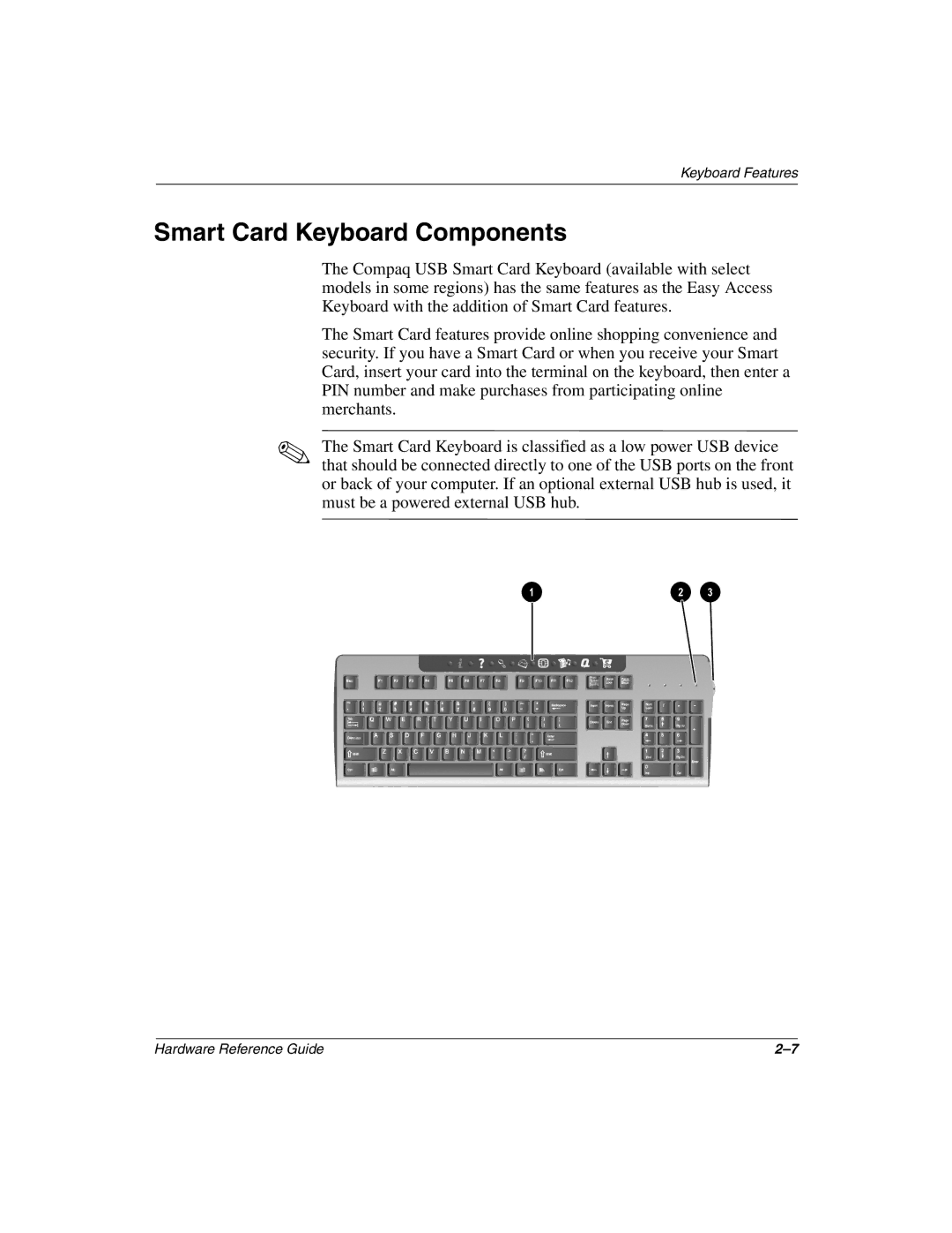 Compaq 6000 manual Smart Card Keyboard Components 