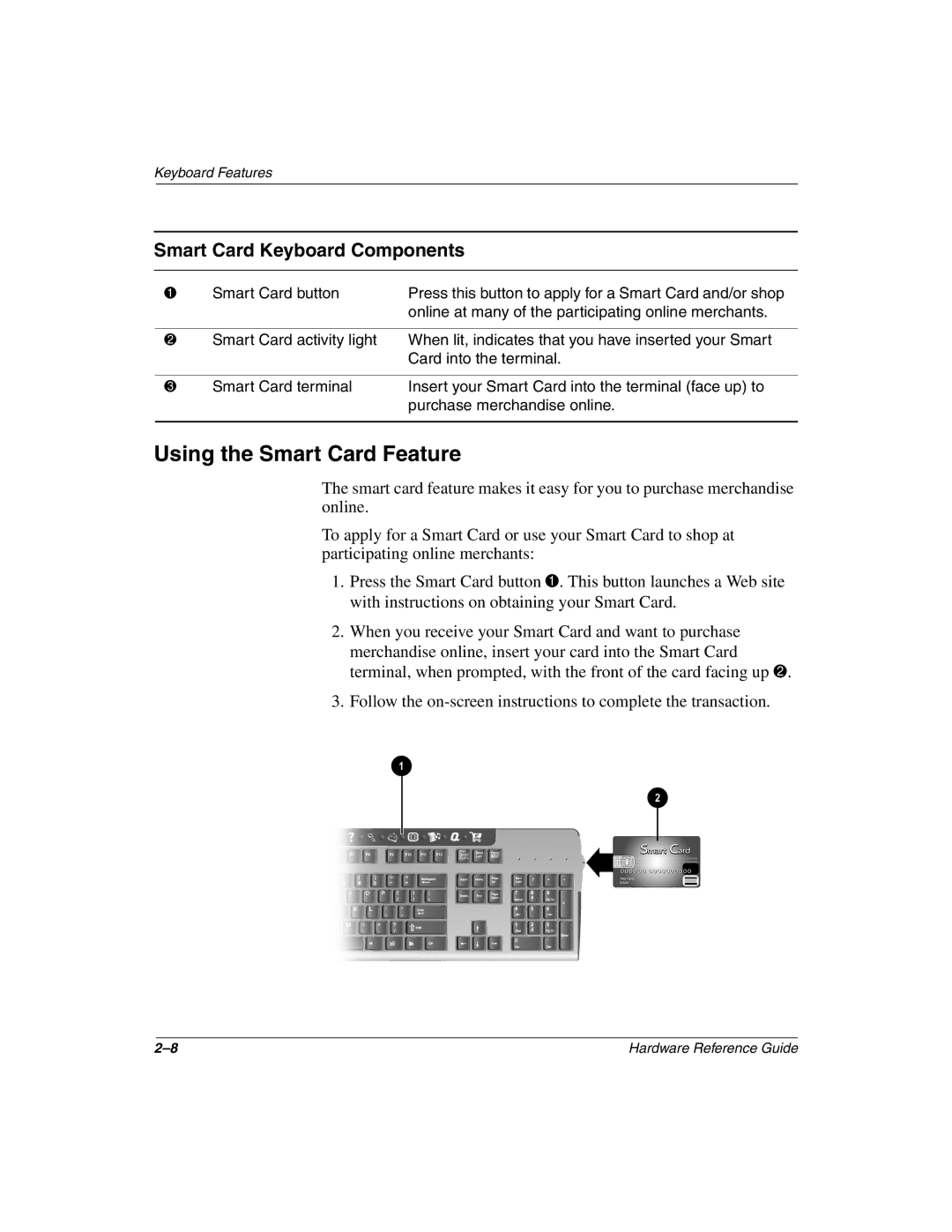 Compaq 6000 manual Using the Smart Card Feature, Smart Card Keyboard Components 