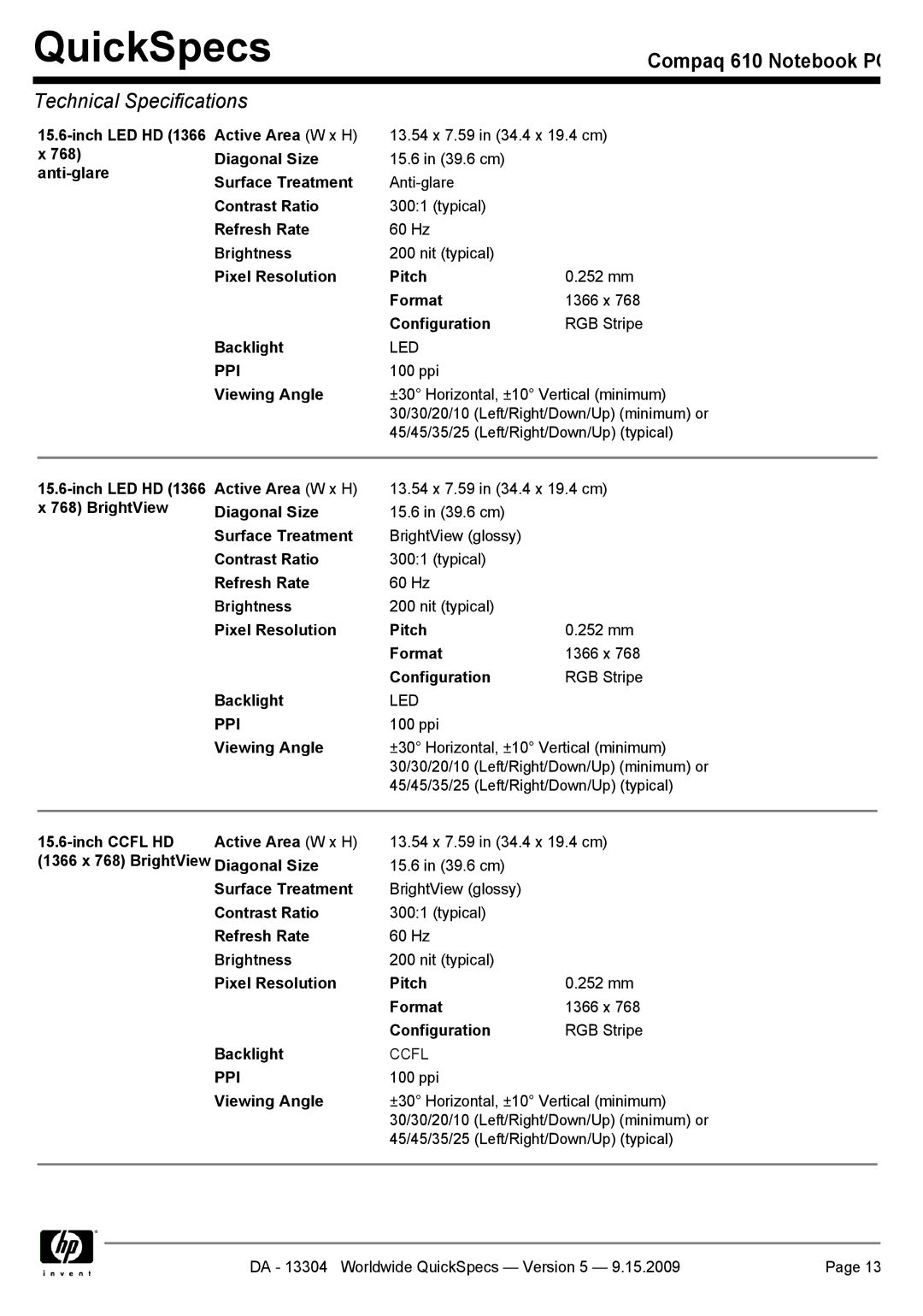 Compaq 610 manual Led Ppi 