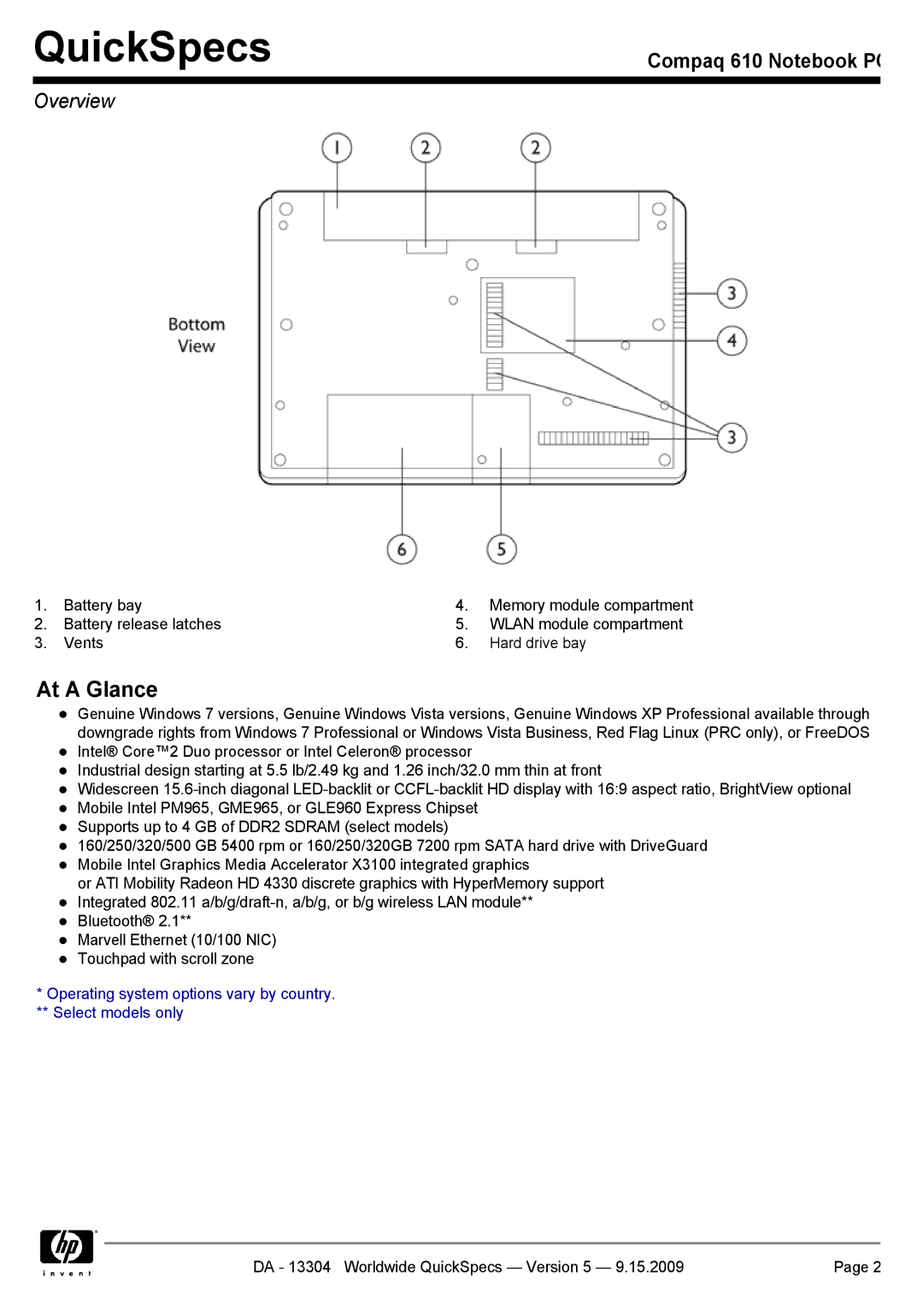 Compaq 610 manual At a Glance 