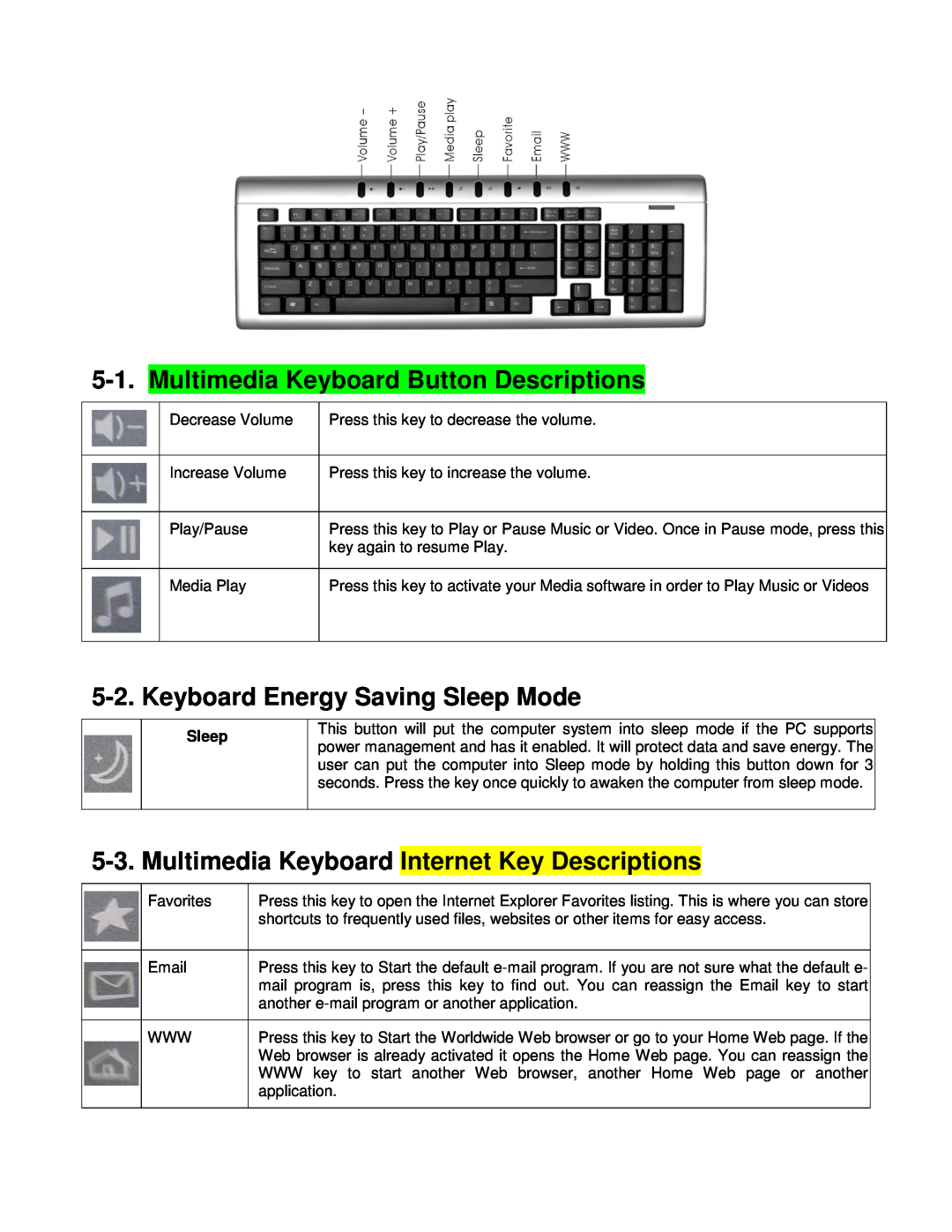Compaq 61000101 manual Multimedia Keyboard Button Descriptions, Keyboard Energy Saving Sleep Mode 