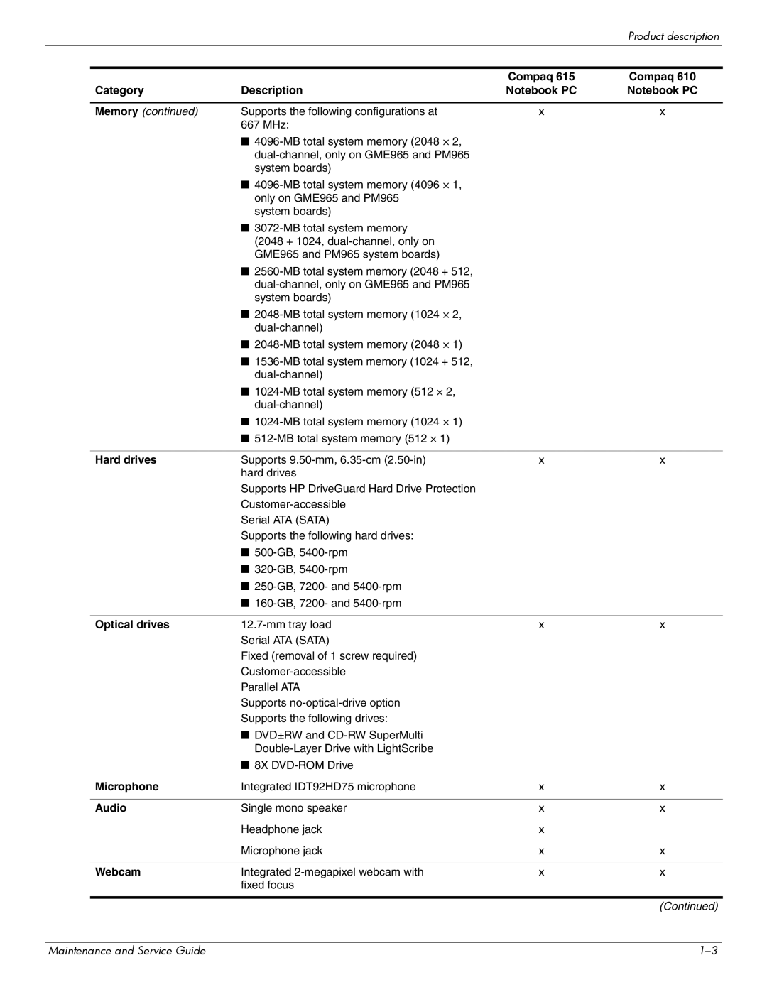 Compaq 615 manual Microphone 