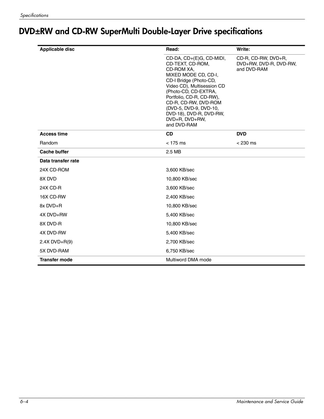 Compaq 615 manual Applicable disc Read Write, Access time, Cache buffer Data transfer rate, Transfer mode 