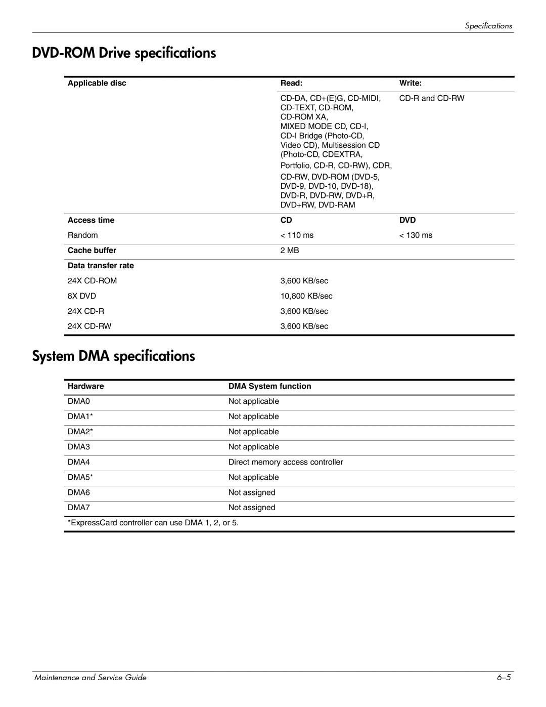 Compaq 615 manual DVD-ROM Drive specifications, System DMA specifications, Hardware DMA System function 