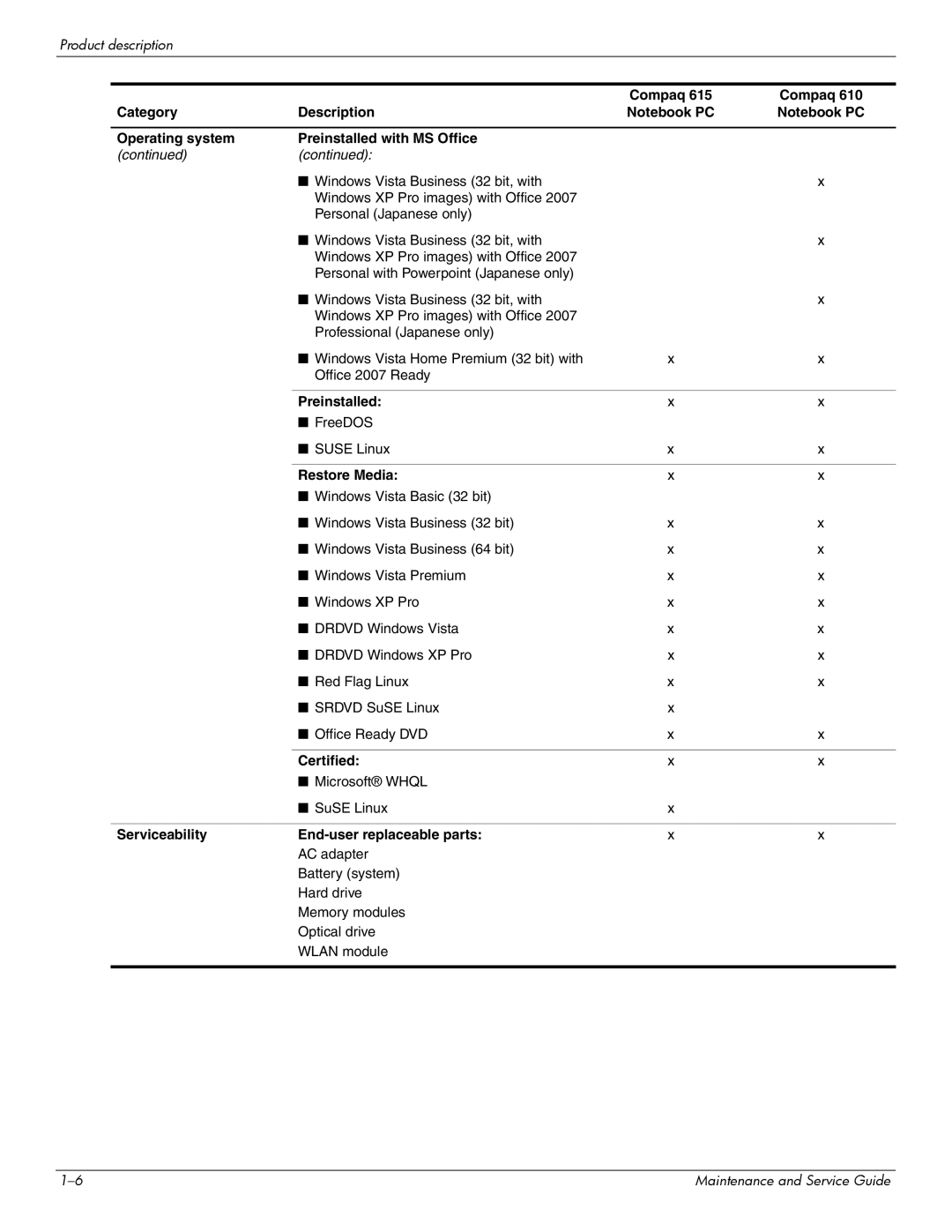 Compaq 615 manual Preinstalled 