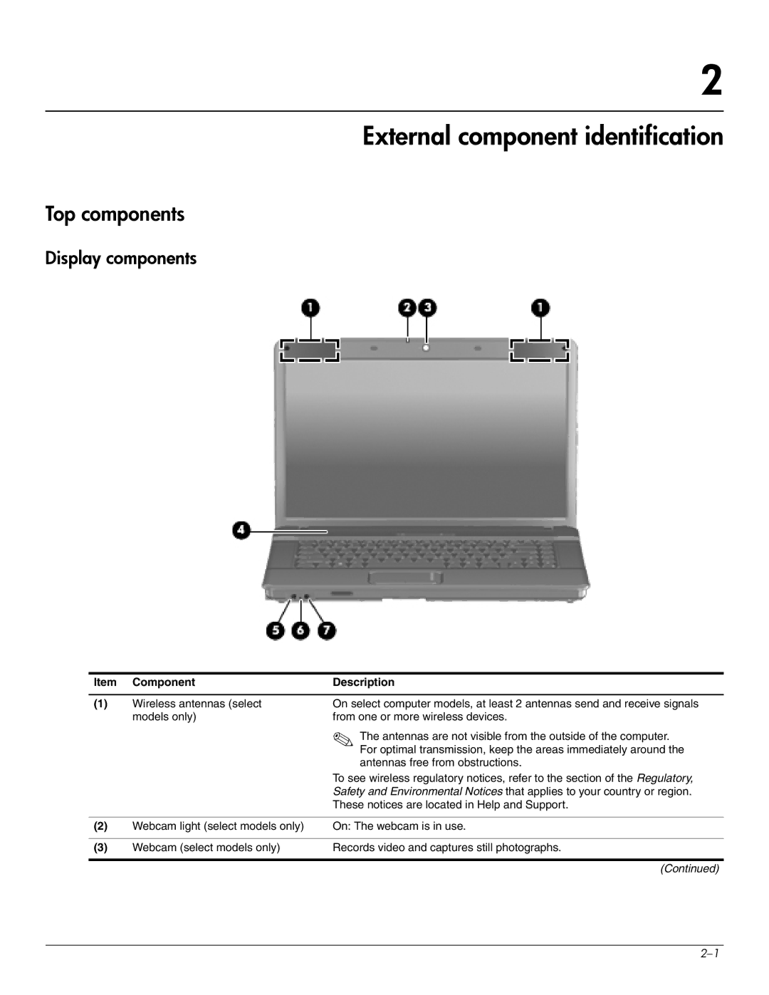 Compaq 615 manual External component identification, Top components, Display components, Component Description 