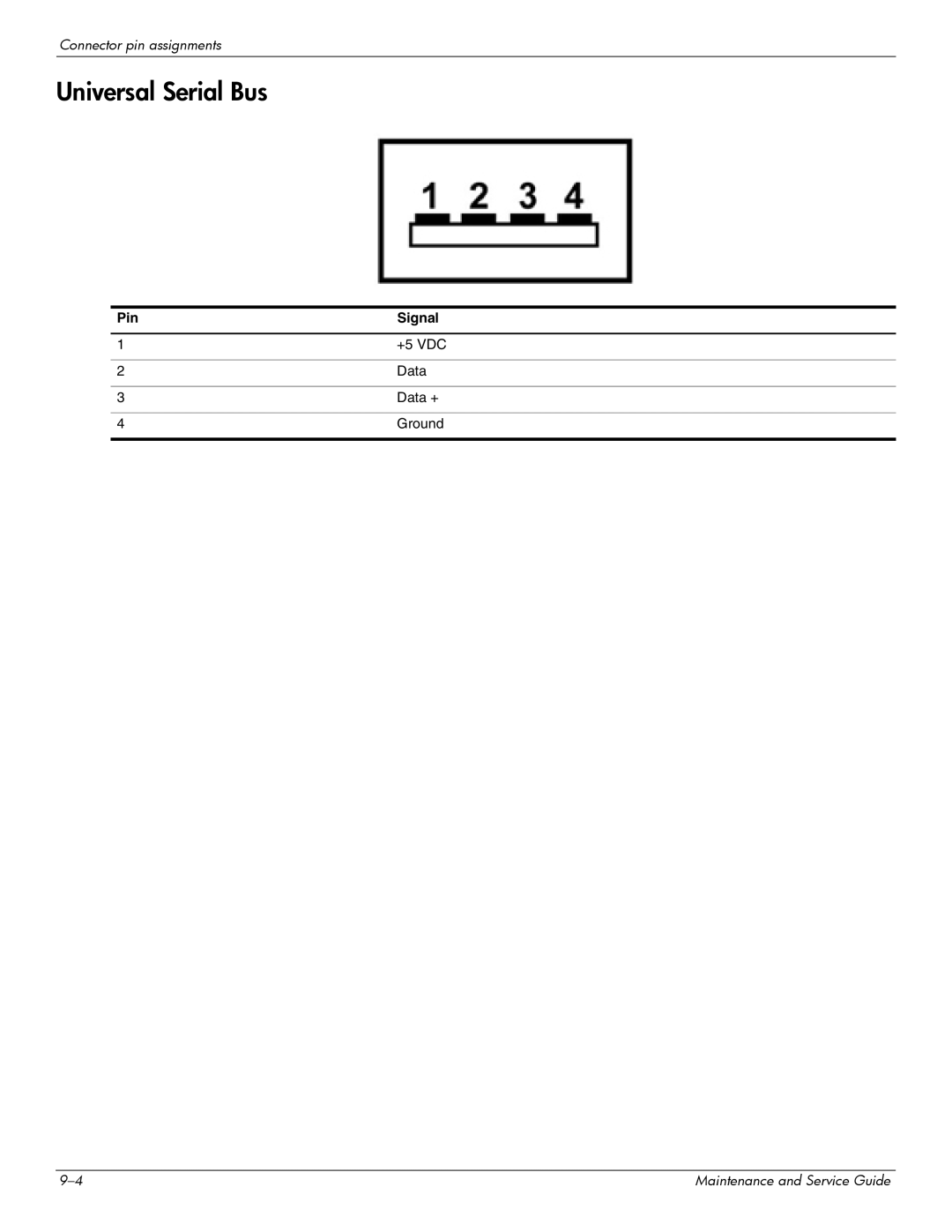 Compaq 615 manual Universal Serial Bus 