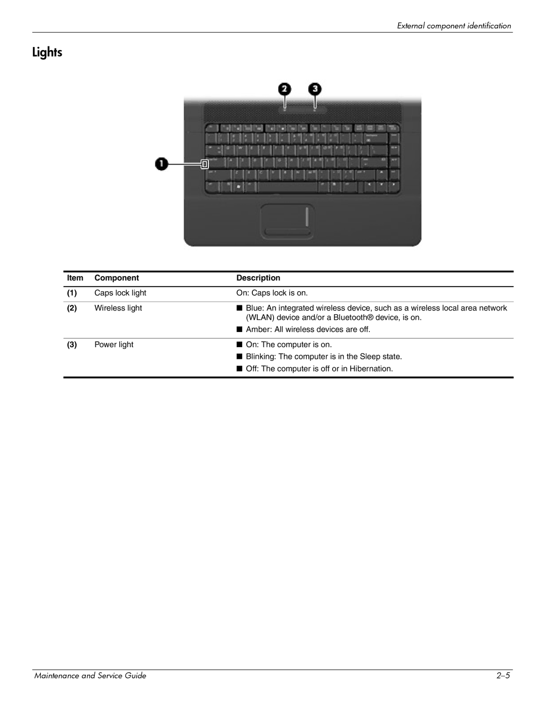 Compaq 615 manual Lights 