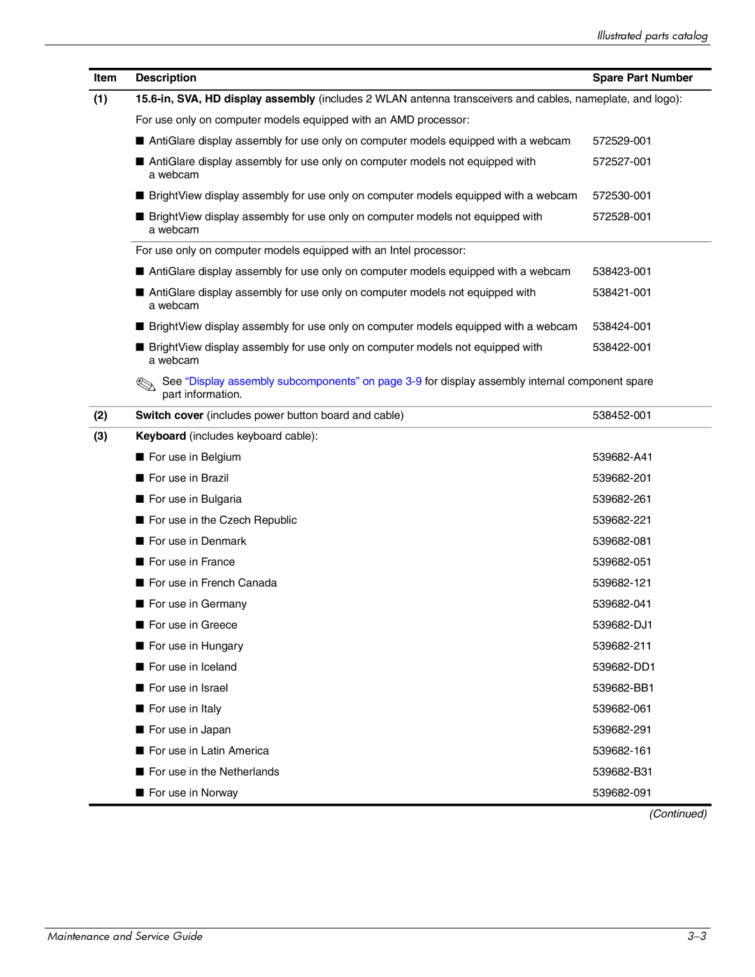 Compaq 615 manual Item Description 