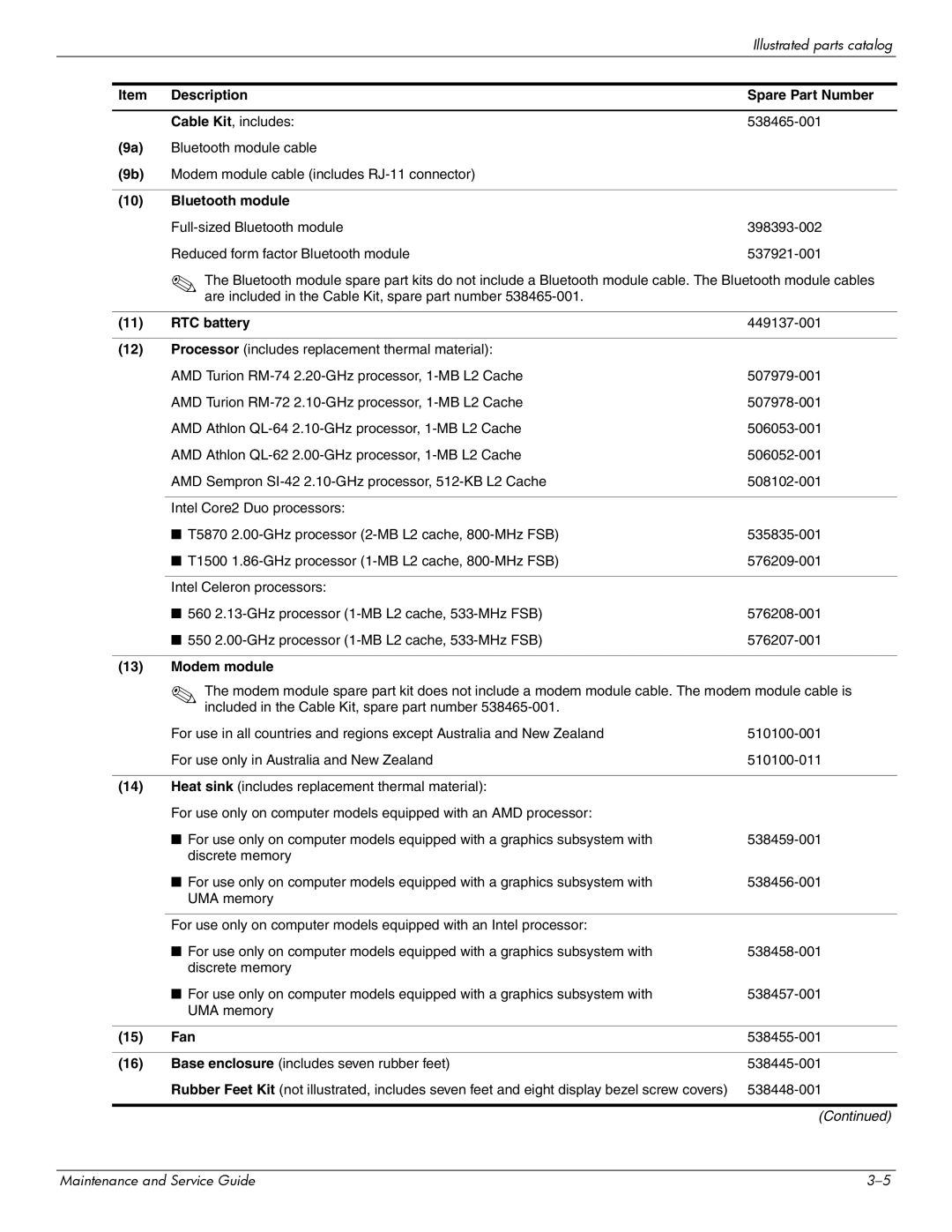 Compaq 615 manual Description Spare Part Number, Bluetooth module, RTC battery, Modem module, 15 Fan 