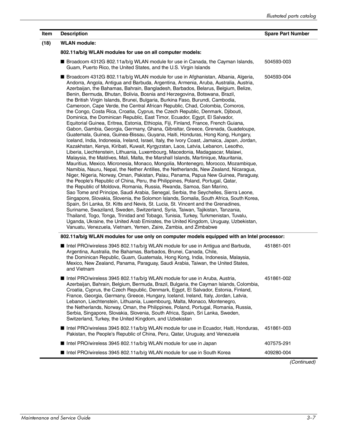 Compaq 615 manual 451861-003 